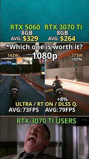 RTX 3070 Ti vs RTX 5060 — Which One Actually Wins? 2K Test #benchmark #pcgaming #gpu