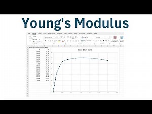 How to Find Young's Modulus from a Stress Strain Curve in Excel