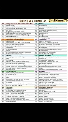 Dewey Decimal classification 📚