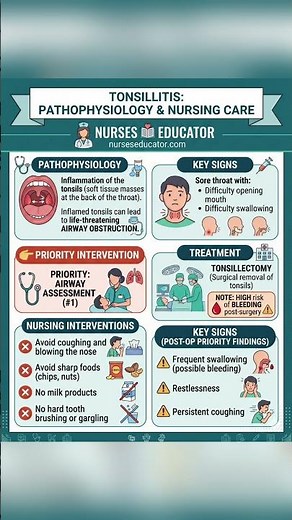 📌 Tonsillitis Pathophysiology & Nursing Care 📌