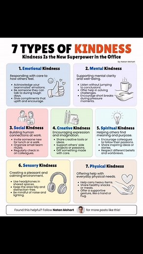 22K views · 136 reactions | 7 TYPES OF KINDNESS #Leadership #fblifestyle | Askpstudyinaustralia | Facebook