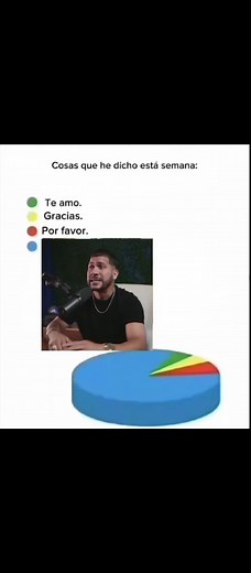 esto va pa Wisin 🗣️ #humor #gallotheproducer #paratii | gallo the producer