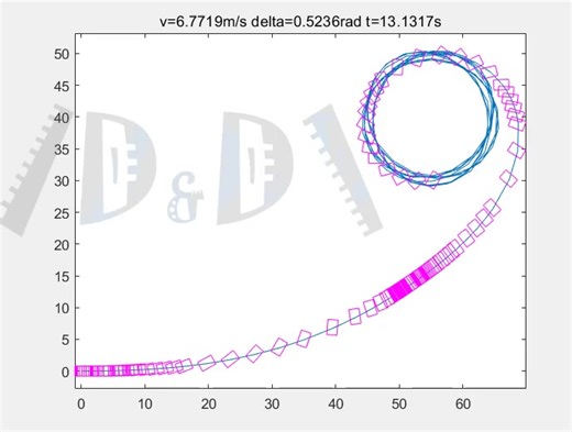 【汽车】漂移仿真 deja vu 逮虾户