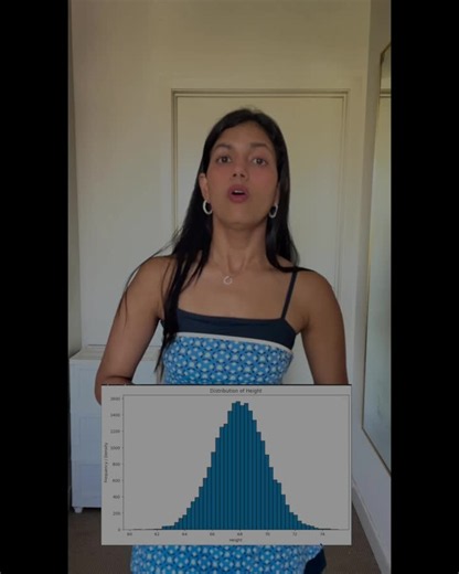 Normal Distribution in Real Examples and Google Colab | Manali Patil posted on the topic | LinkedIn