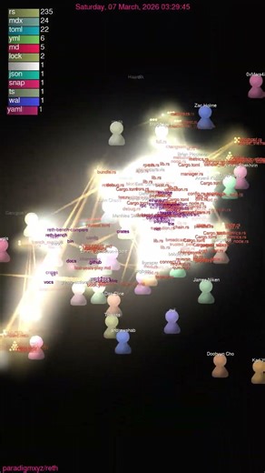 341 Devs Built Reth: Ethereum in Rust, Hyperspeed! ⚡️