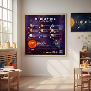 Solar System Poster for Kids | Space Educational Wall Art | Planets Chart | Science Classroom Decor | Digital Download - Etsy Canada
