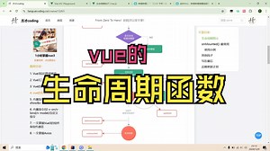 vue的生命周期函数：为你的程序提供更多增强功能