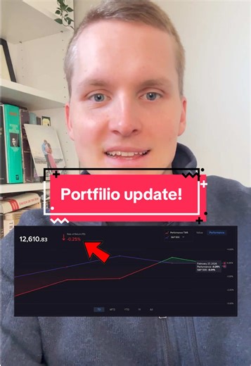 CEO Watcher Weekly Performance Review