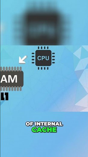 486 CPU Cache: L1 vs L2 RAM Explained #shorts