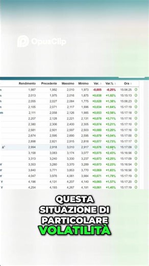 Italian Government Bonds: Yields Rise (Inflation Rising?)