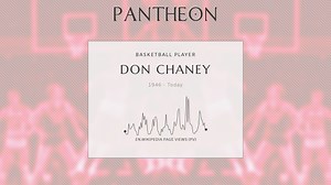 Don Chaney Biography | Pantheon