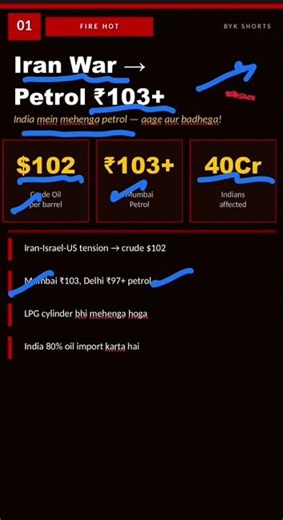 Iran war ne India ka petrol ₹103 par pahunchaya — aage aur badhega! Sach jaano