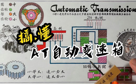 AT自动变速箱是怎么工作的？传动原理讲解【纸上谈车38】