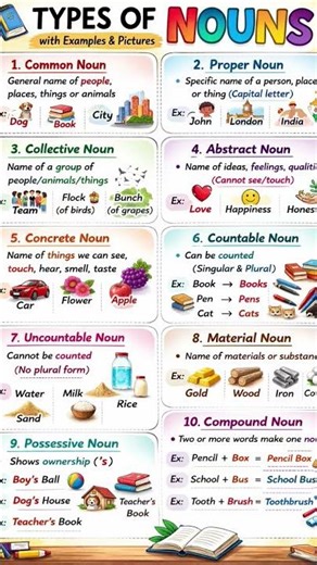 types of nouns, learn noun