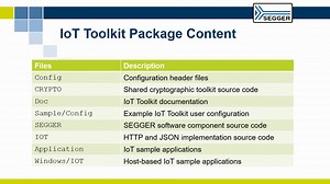 SEGGER IoT_Toolkit- 嵌入式系统的IoT库集合