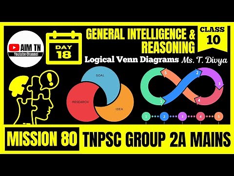 🧠 General Intelligence & Reasoning -10 | 🟡 Logical Venn Diagrams | Ms. T. Divya | Mission 80