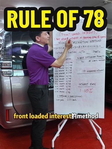 🚗💡 **Car Loan Tip of the Day: What is the Rule of 78?** 💡🚗 Ever wondered why your Car loan early repayment always feels higher than it should be? That’s because of something called the **Rule of 78** 😌 👉 In simple terms: When you take a car loan, the bank collects **most of the interest upfront**. So in the first few months, you're paying a higher percentage of interest and less principle. Later on, more of your instalment goes towards your loan **principal**. 📌 What does this mean for yo