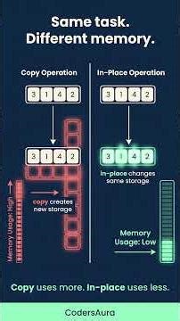 How Much Memory Does Your Code Actually Use #algorithms #coding
