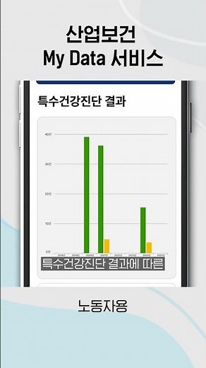 [For Workers] Guide to Occupational Health My Data Service
