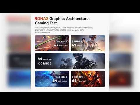 Review: Beelink SER5 MAX Mini PC, AMD Ryzen 7 6800H(8C/16T, up to 4.7GHz), 32G LPDDR5 RAM 1TB ...