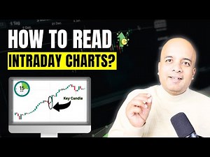 This Is How Pros Read Intraday Charts (15-Min Strategy Revealed)