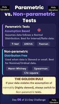 Parametric vs. Nonparametric Tests