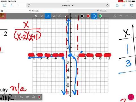 10/14 Graphing Rationals day3