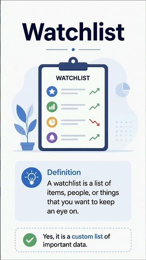 Watchlist Explained in 30 Secs #microsoftsentinel