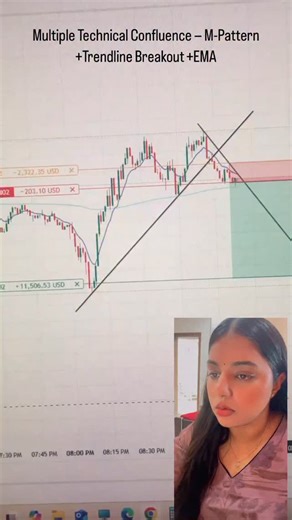 📉 Bitcoin 15M – Bearish Trendline Breakout Setup👇 Clean move — multiple confirmations ✅ 🔻 Trendline rejection M-pattern (early entry) 📉 Strong Marubozu candle broke below 9EMA & 200EMA 🛑 SL placed above the Marubozu candle 🎯 Target: full swing order block 📊 Trailing SL was hit, locking in profits before price eventually smashed the target 💪 Price stayed below 9EMA the entire move — strong bearish momentum #Bitcoin #cryptoqueen #tradingcrypto #financialfreedom #viral #trading #viralvídeo 