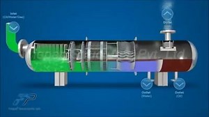 1K views · 50 reactions | Horizontal 3 phase separator | Petroleum encyclopedia | Facebook