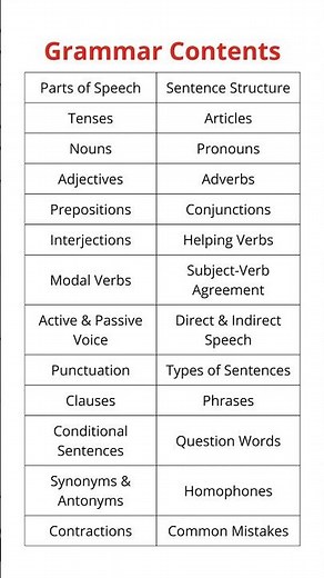 Essential Grammar You Should Know: Master Key Topics to Improve Your English Skills!