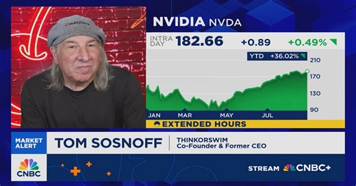 Sosnoff: This is the first time the puts are more expensive than the calls