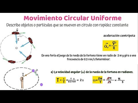 Movimiento Circular Uniforme con ejemplos