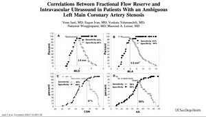 Assessment of Intermediate Coronary Lesions: FFR, iFR, CT-FFR or Angio-FFR