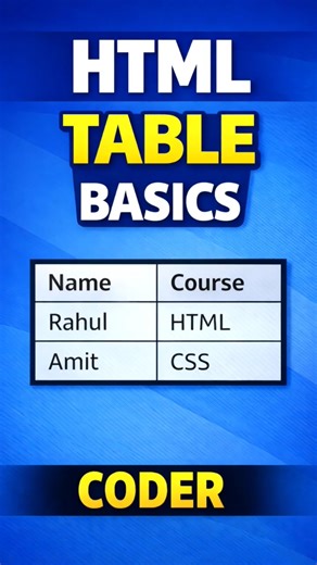 HTML Table Tutorial | table tr th td Explained | CODER