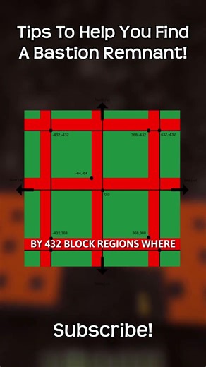 Tips To Help You Find A Bastion Remnant In Minecraft!