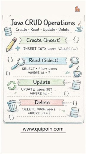 Java CRUD Operations | Create Read Update Delete in Java