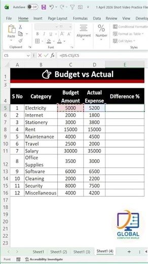 Office Expense ka % kaise nikale 🔥| Budget vs Actual Trick #exceltips #excelshorts