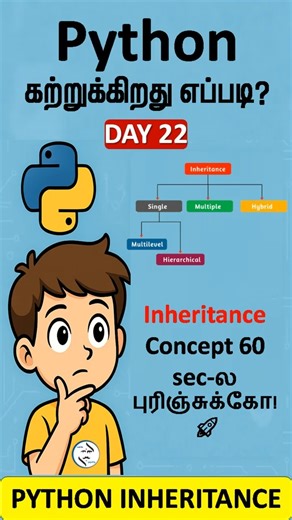 Python Inheritance தமிழ் விளக்கம் 🔥 | Parent → Child Class Example | Python Learning Series Day 22