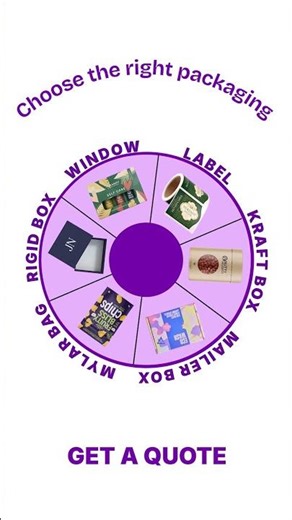 How to Choose the Right Custom Packaging for Your Business