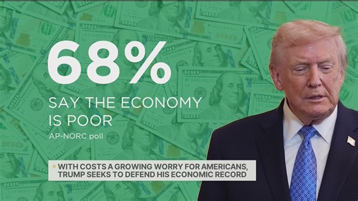 Americans disapprove of Trump’s economy, immigration: Poll