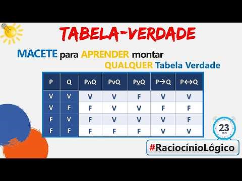 TRUTH TABLE Trick :: How to create a truth table :: Logical Reasoning :: Theory + Exercises
