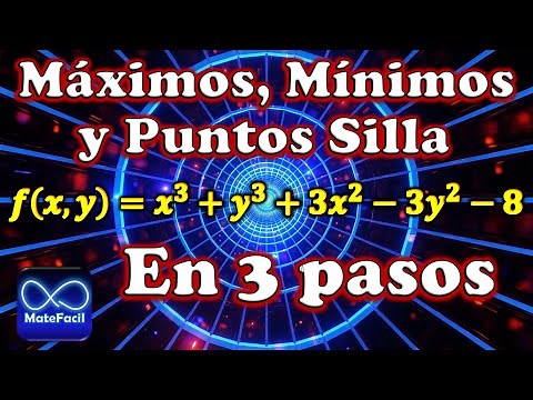 Maxima, Minima and Saddle Points IN 3 STEPS (Function of 2 variables)