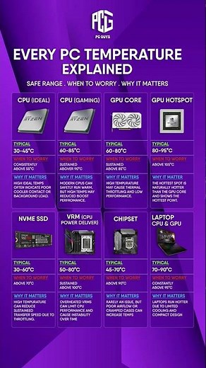 🌡️ EVERY PC TEMPERATURE EXPLAINED! 🔥