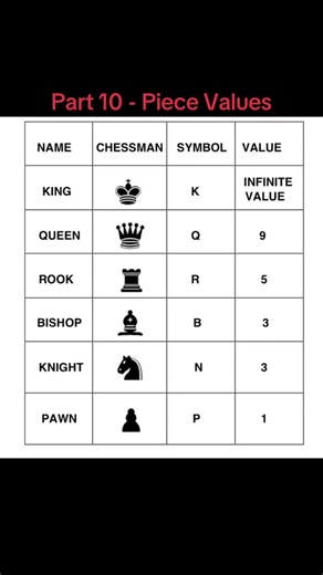 Understanding Chess Piece Values: A Beginner's Guide