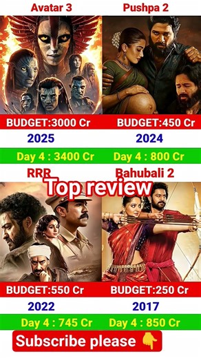 Avatar 3 Box Office Collection | Allu Arjun, Prabhas | Pushpa2 | Bahubali2 | RRR 4th Day Collection,