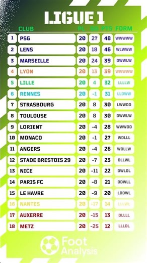 Ligue 1 Table After Round 20 🔥 | Updated Rankings & Points