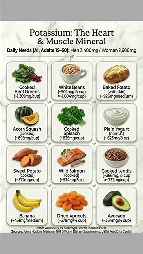 Potassium - Rich Foods