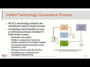 Terminology Governance and Publishing at HL7