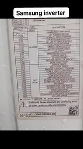 1.2K reactions · 6 comments | Samsung inverter model error code | MR AC TECH | Facebook